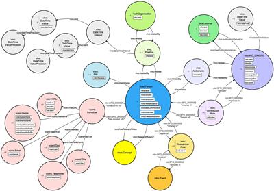 OpenVIVO: Transparency in Scholarship